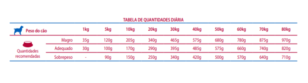 Vet Life Gastrointestinal 10.1(Kg)