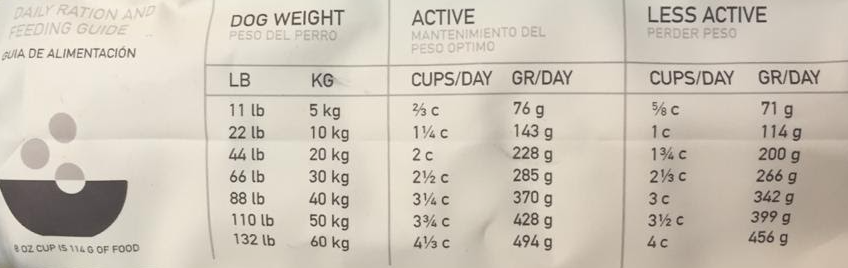 Acana Light & Fit - 11.3 (Kg) (Libre de Granos)