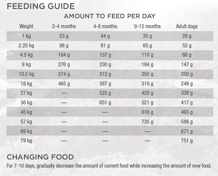 Diamond Naturals Breeder Formula 20 (Kg) (Todas las Edades)