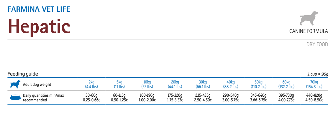 Vet Life Hepatic Canine 10,1(Kg)