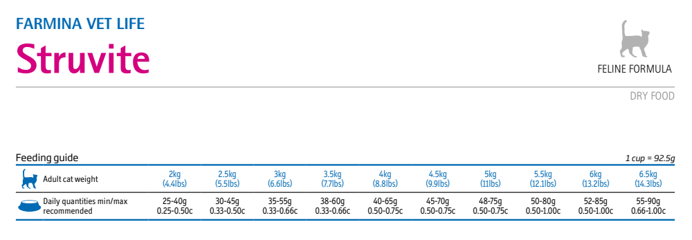 Vet Life Urinary Struvite Feline 2(Kg)