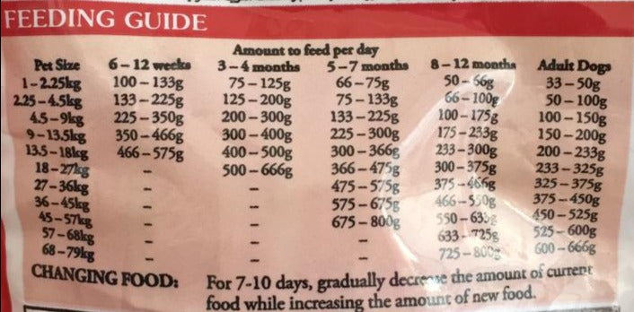 Taste of the Wild Jabali (Todas las edades) 12,2 (Kg) (Libre de Granos)