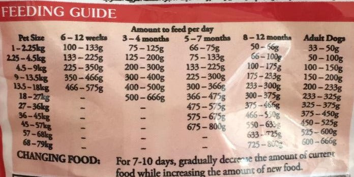 Taste of the Wild Jabali (Todas las edades) 2 (Kg) (Libre de Granos)