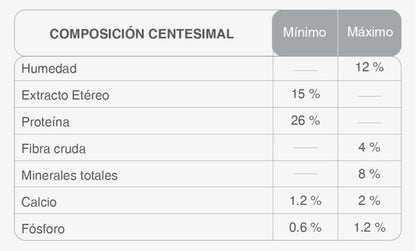 Kongo Cachorro Todas las Razas - 15 (Kg)