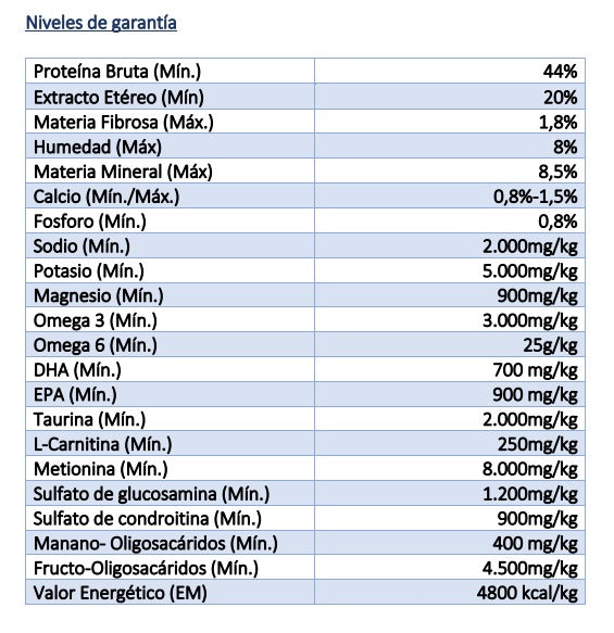N&D Pollo Granada Adulto 7.5 kg