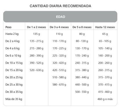 Kongo Cachorro Todas las Razas - 15 (Kg)