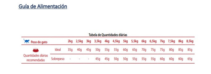 N&D Pollo Granada Adulto 7.5 kg