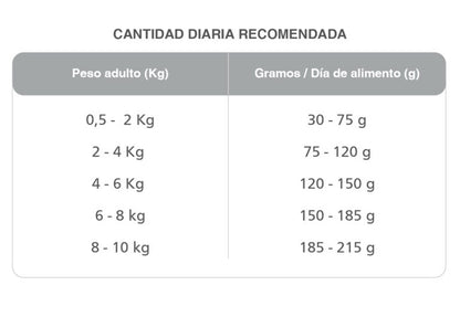 Kongo Adulto Razas Pequeñas - 15 (Kg)