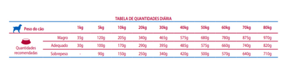 Vet Life Gastrointestinal 10.1(Kg)