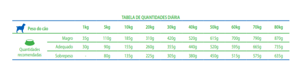 Vet Life Renal 10.1(Kg)