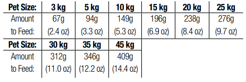 NutraNuggets Mantenimiento 15 (Kg)