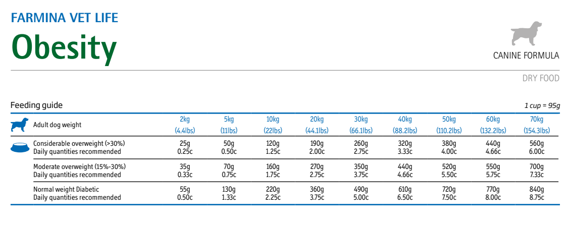 Vet Life Obesity & Diabetic 10.1 (Kg)